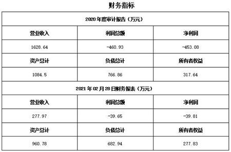 北京水產養殖技術服務公司轉讓項目11bj12 0533